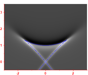 Smoothed level density
